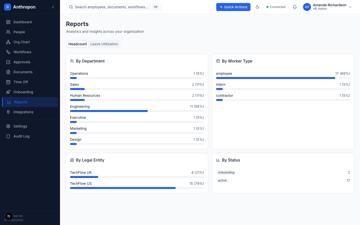 Reports and Analytics